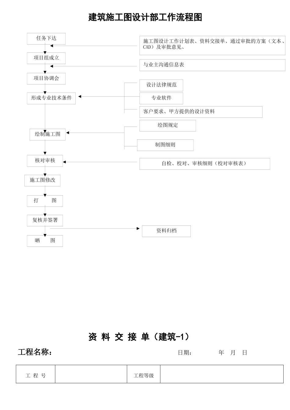 施工图设计流程及表格_第1页
