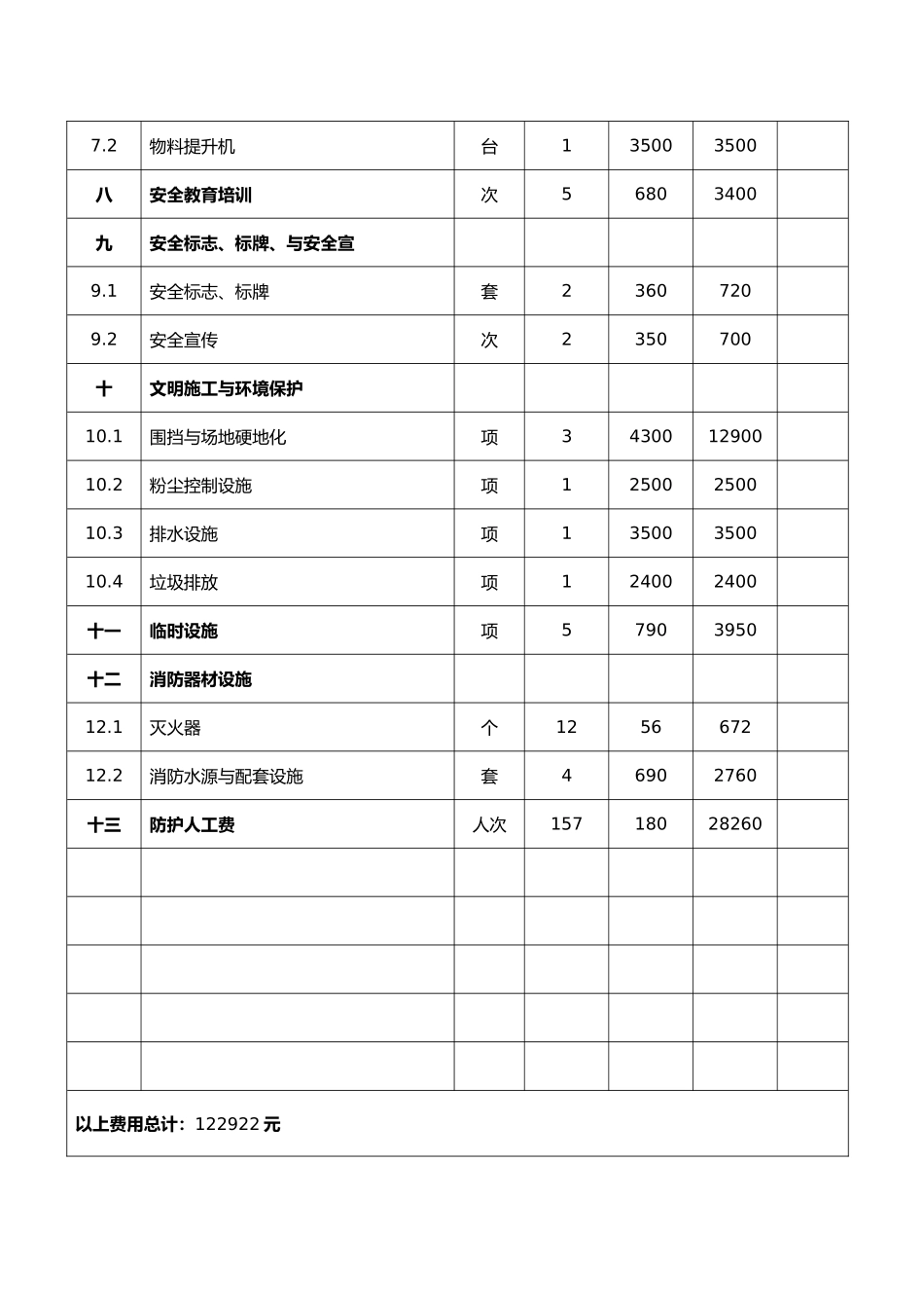 施工安全措施费用支出明细表_第2页