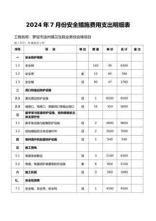 施工安全措施费用支出明细表