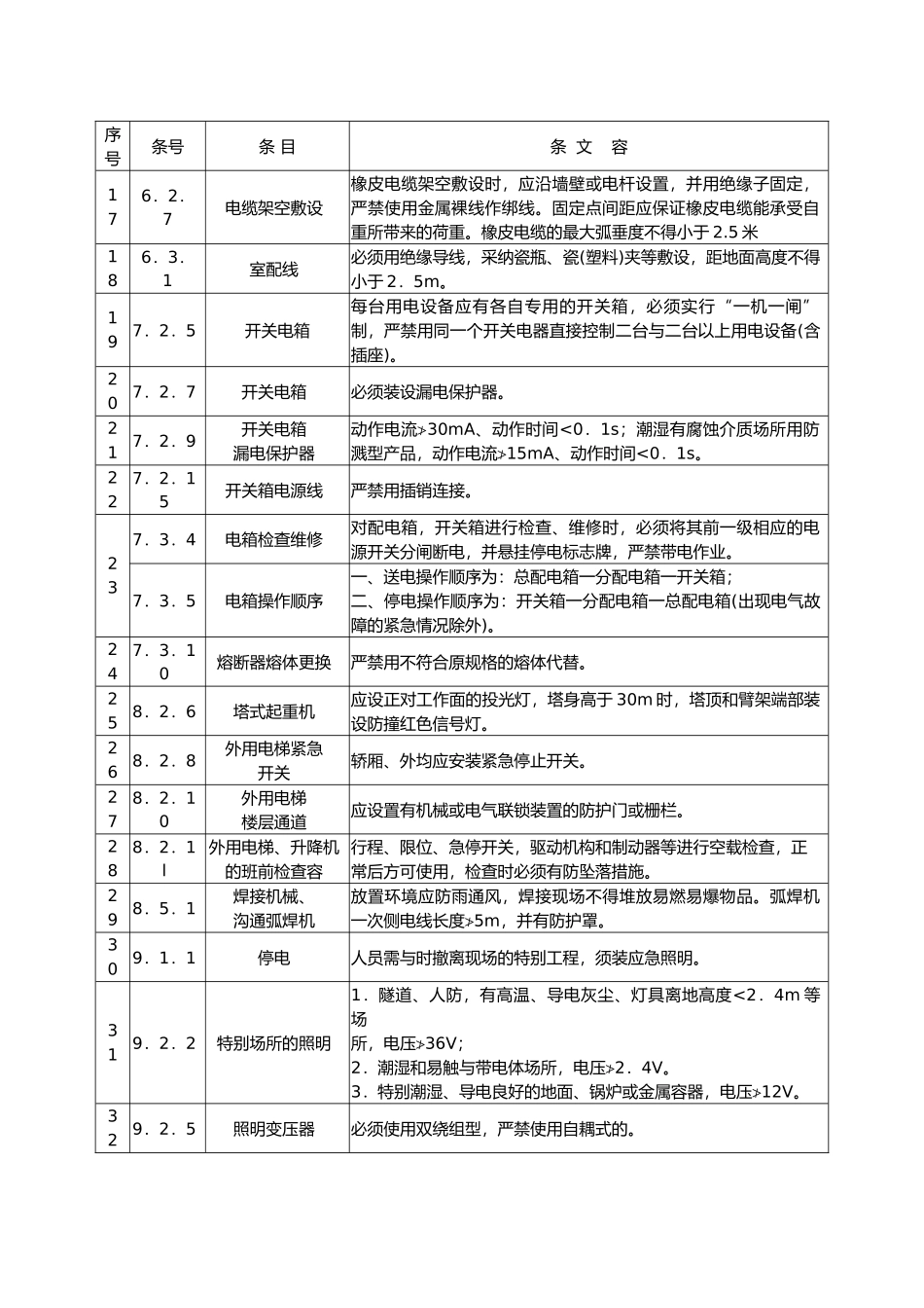 施工安全标准的强制性条文_第2页