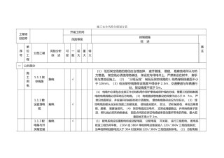 施工安全风险分级划分表