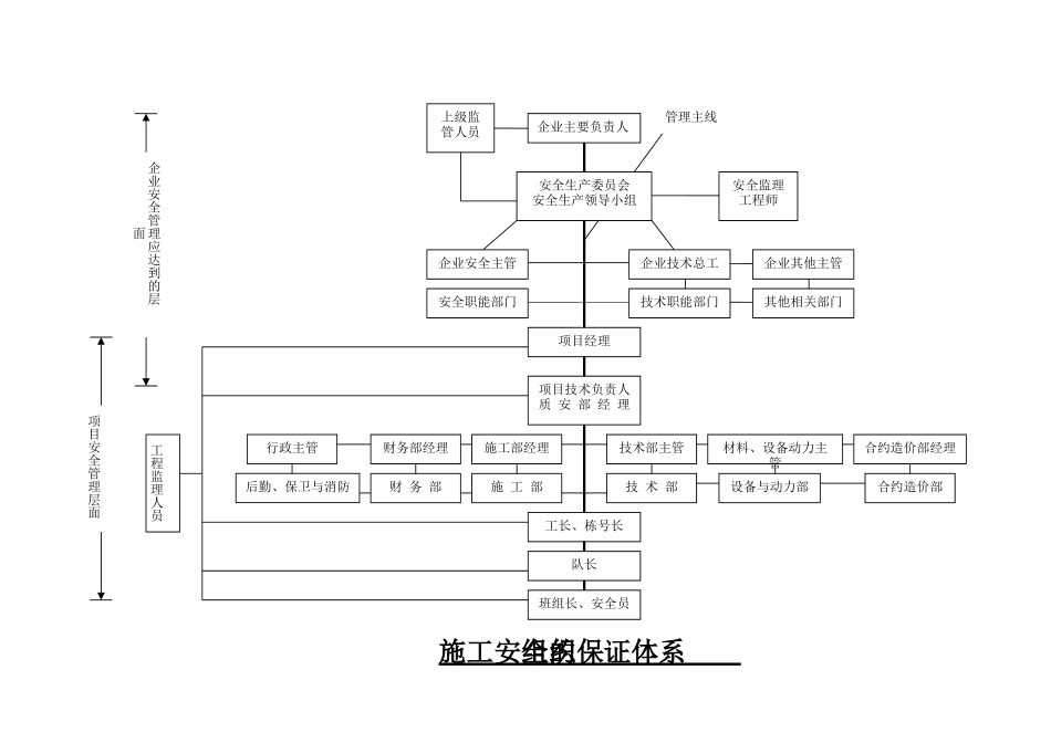 施工安全组织保证体系_第2页