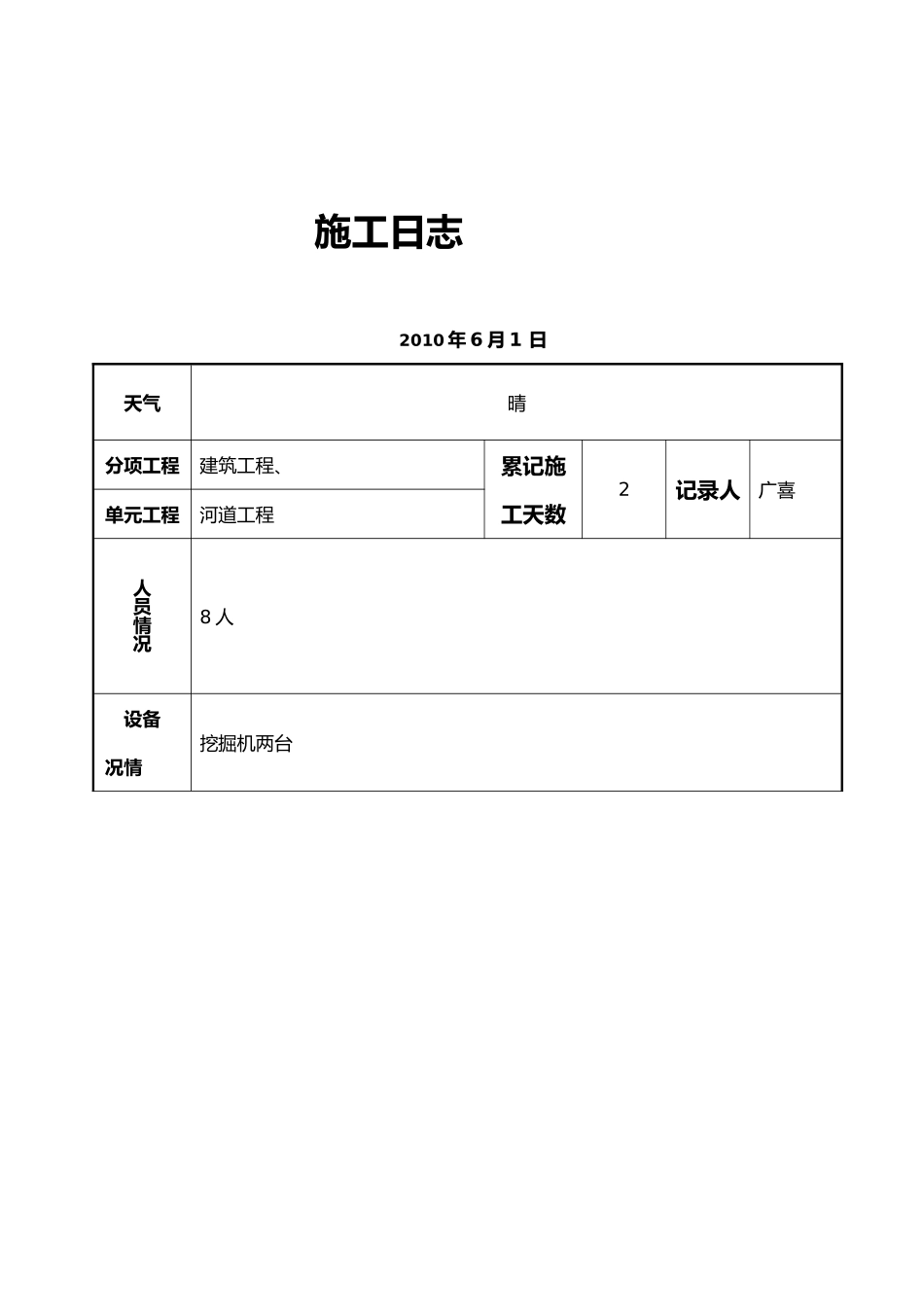 施工日志范文_第2页