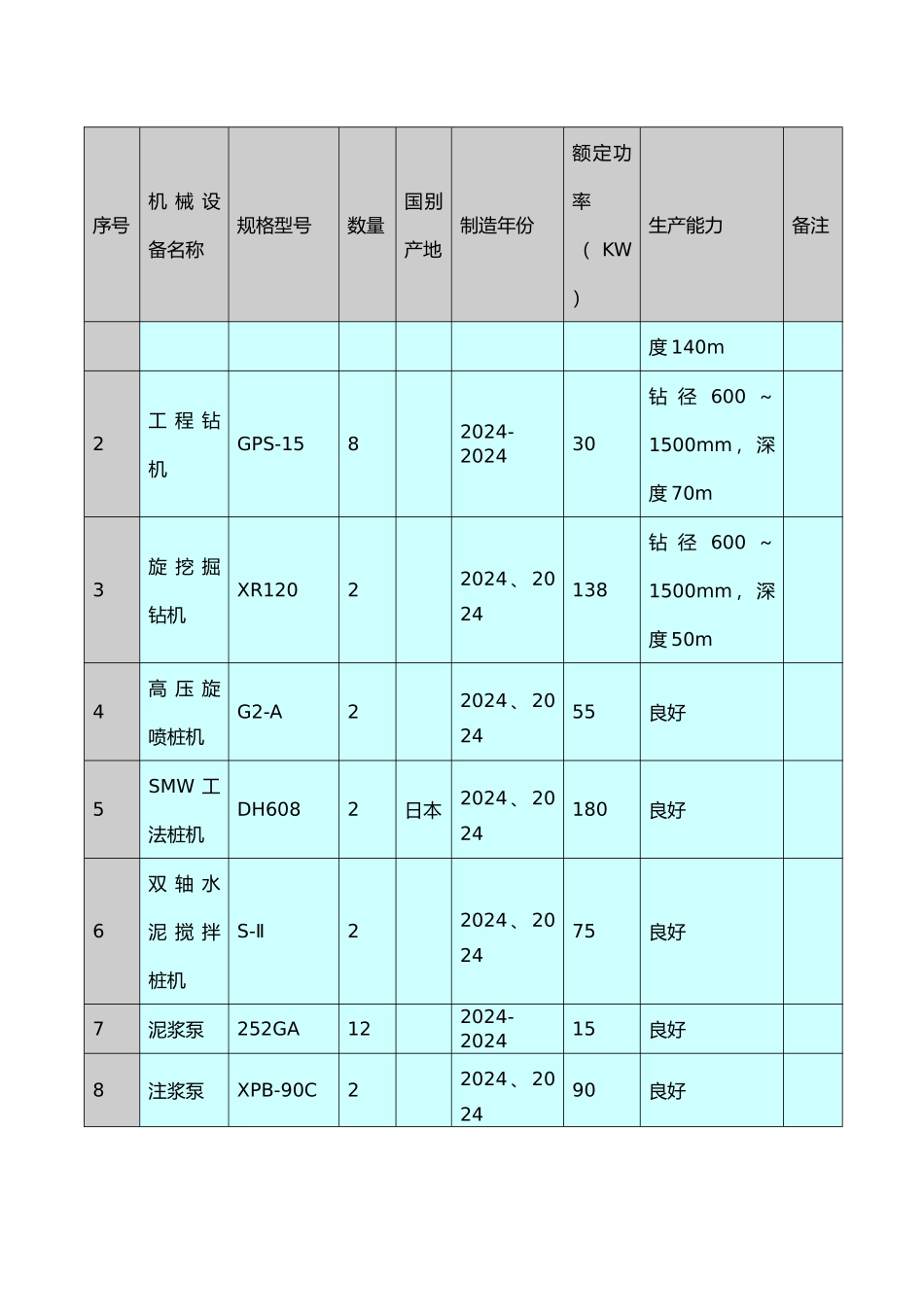 施工机械设备设备配置计划_第2页