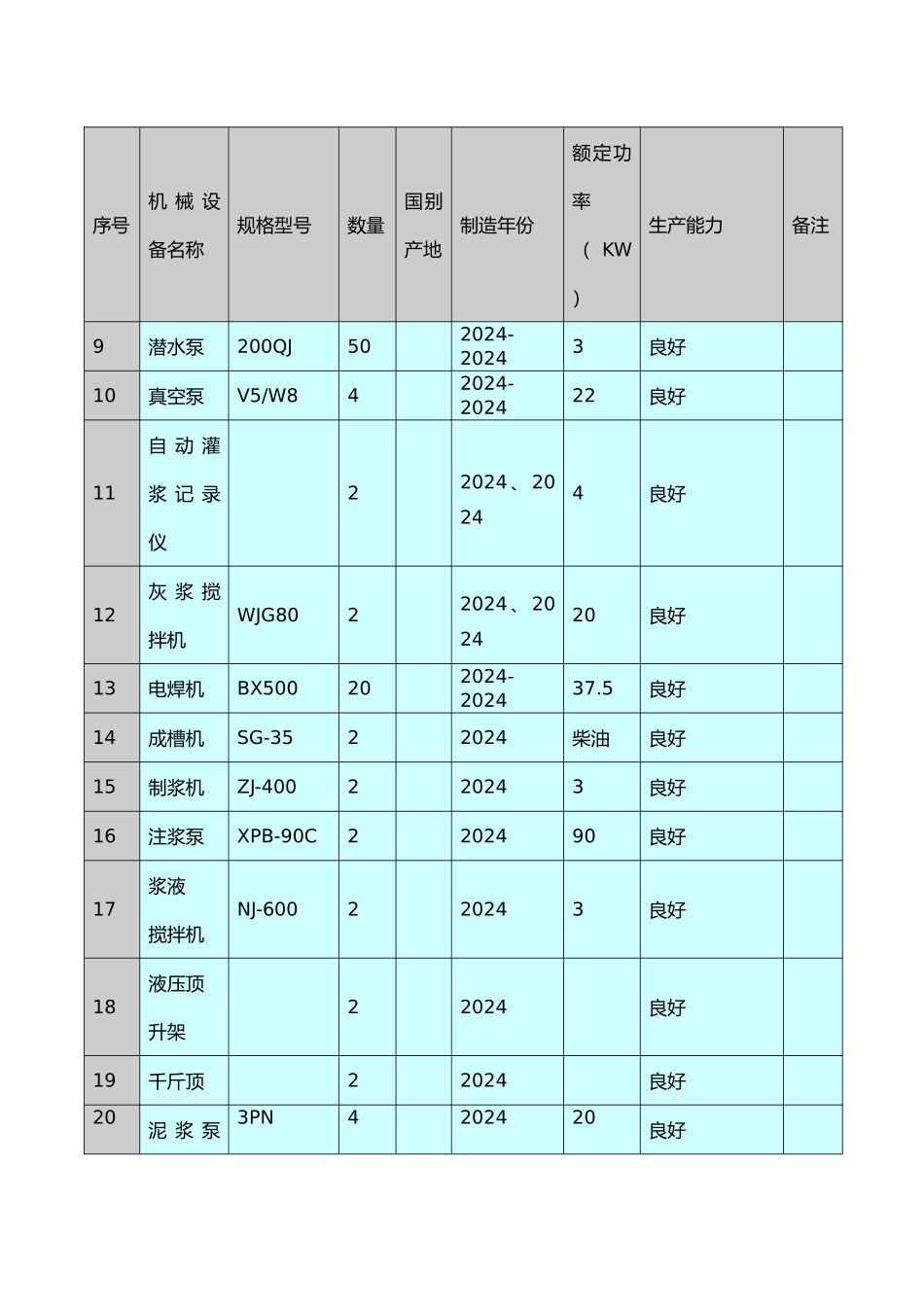 施工机械设备设备配置计划_第3页