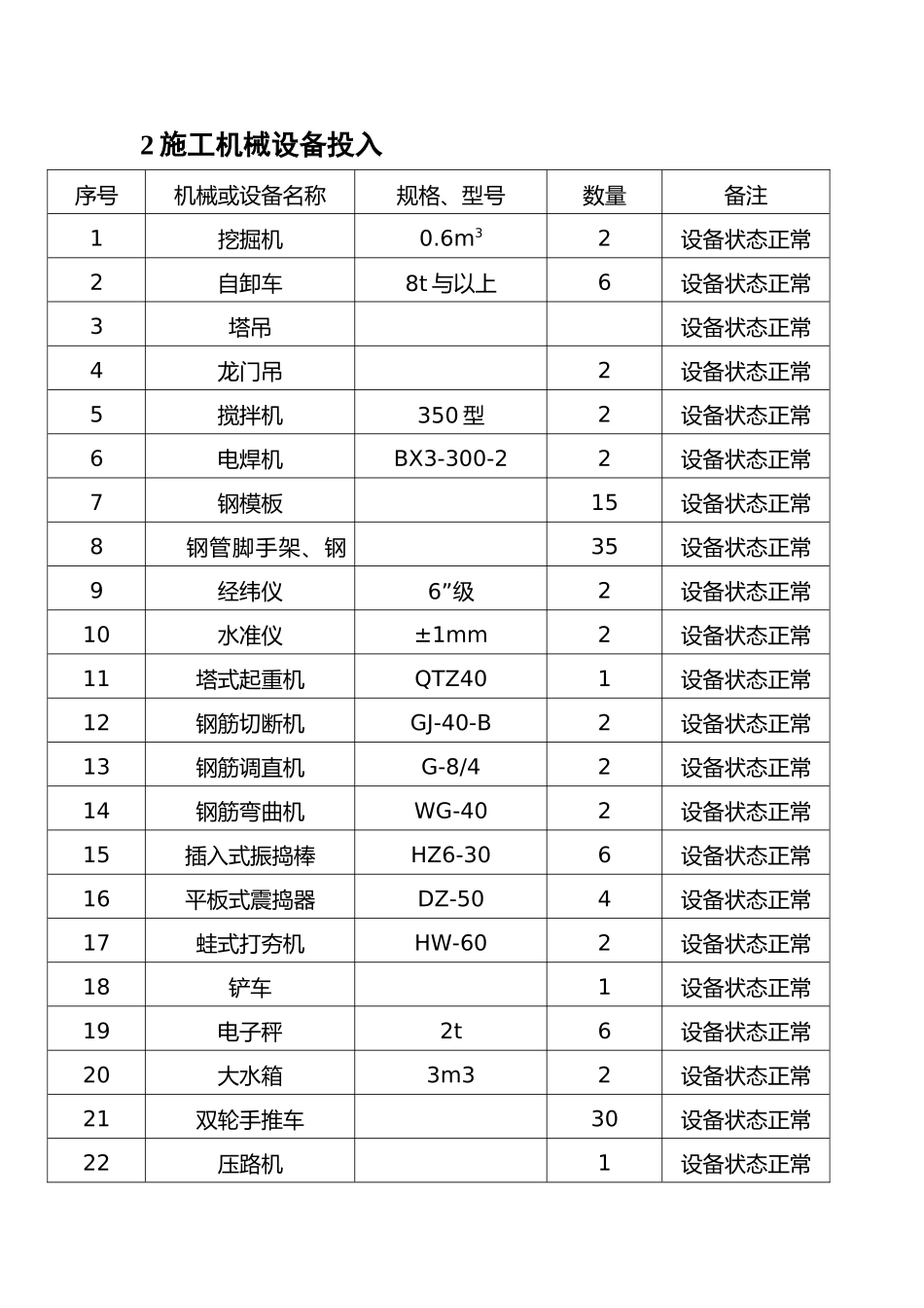 施工机械设备投入_第1页