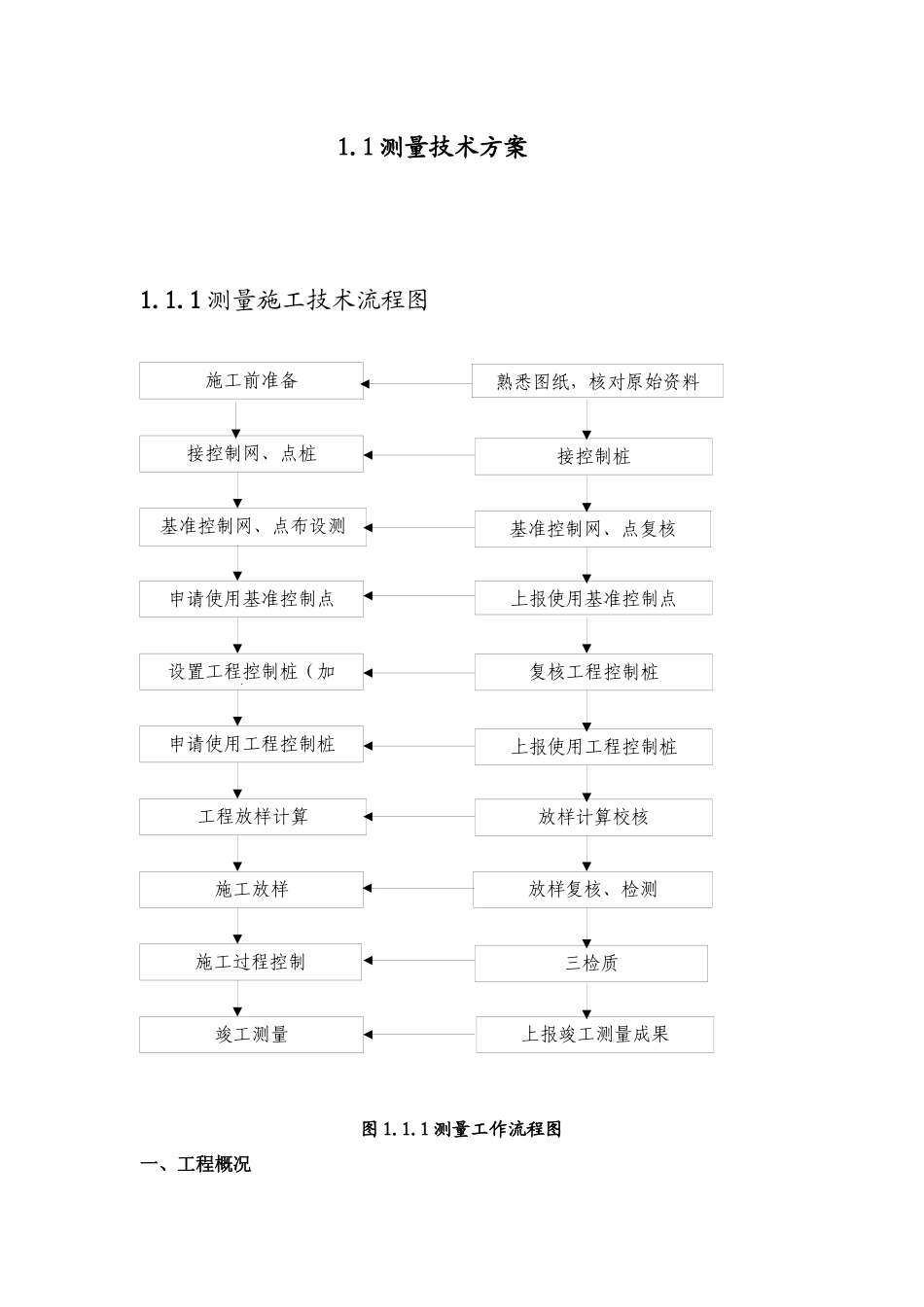 施工测量技术方案_第1页