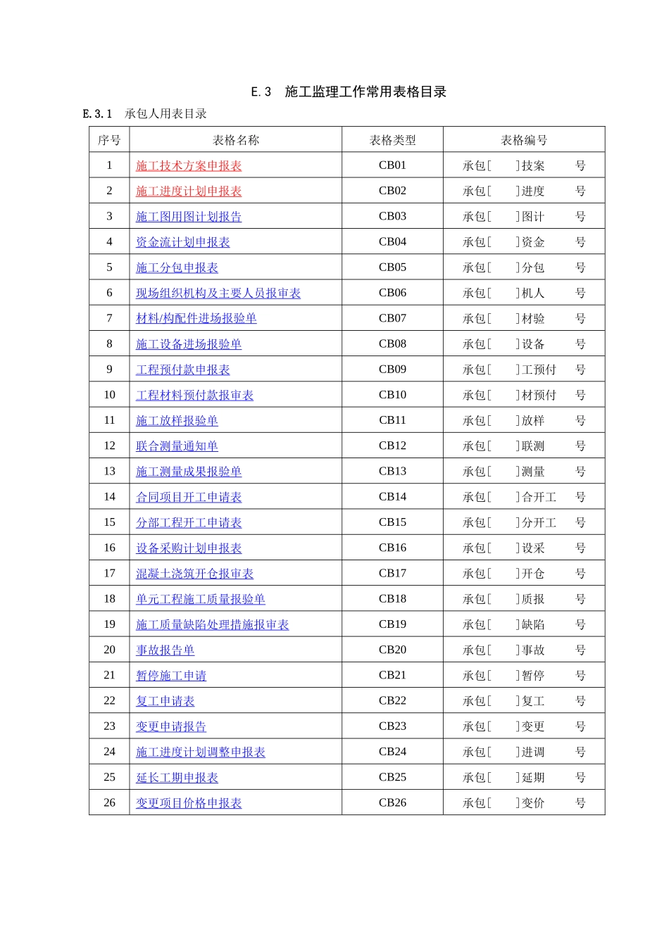 施工水利工程最新全套表格_第1页