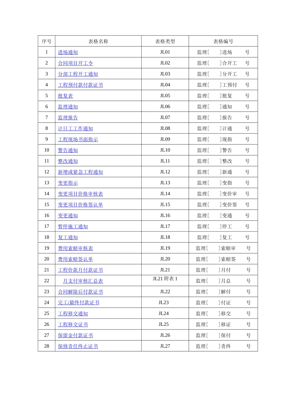 施工水利工程最新全套表格_第3页