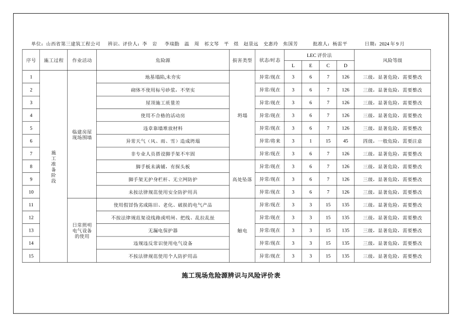 施工现场危险源辨识与风险评价_第3页