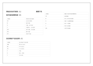 施工现场危险源辨识与风险评价
