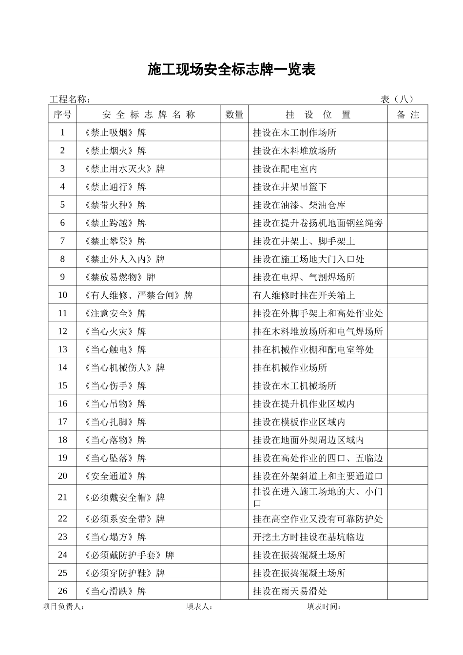 施工现场安全管理表格_第1页