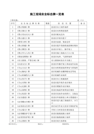 施工现场安全管理表格
