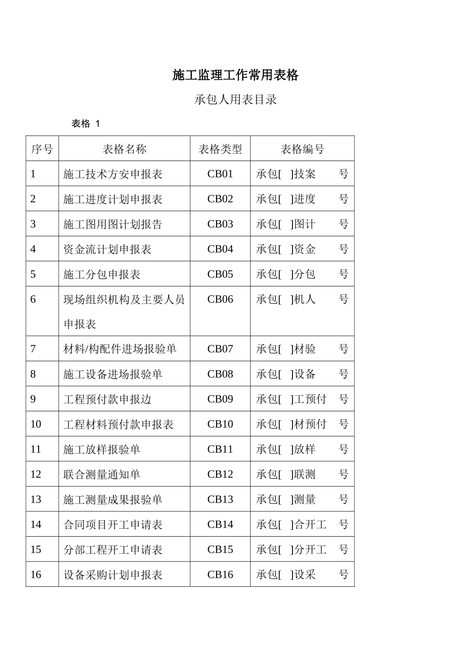 施工监理工作常用表格_第1页