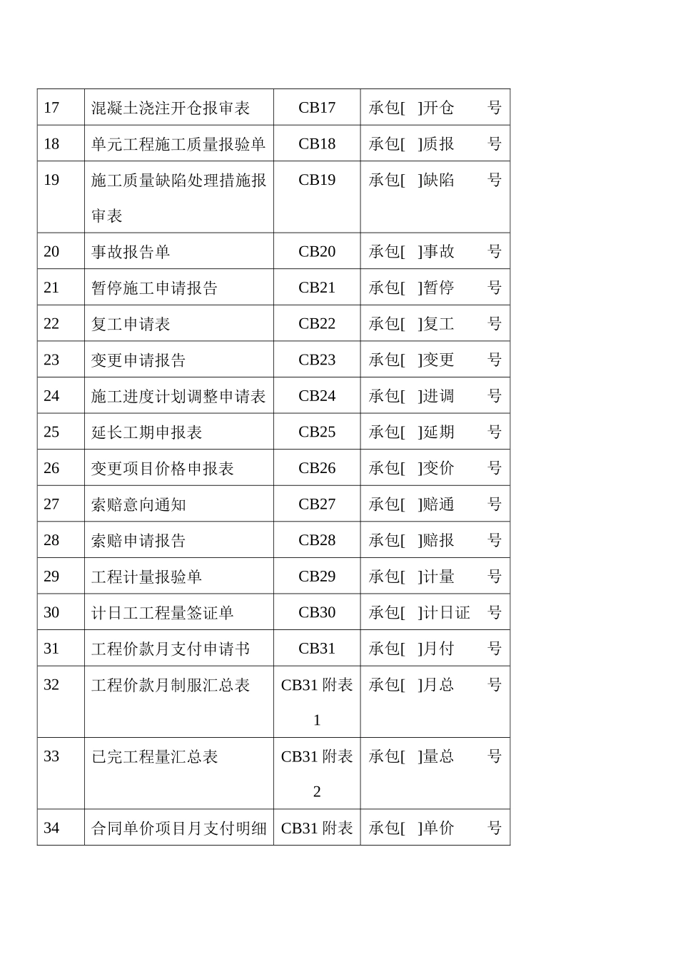 施工监理工作常用表格_第2页