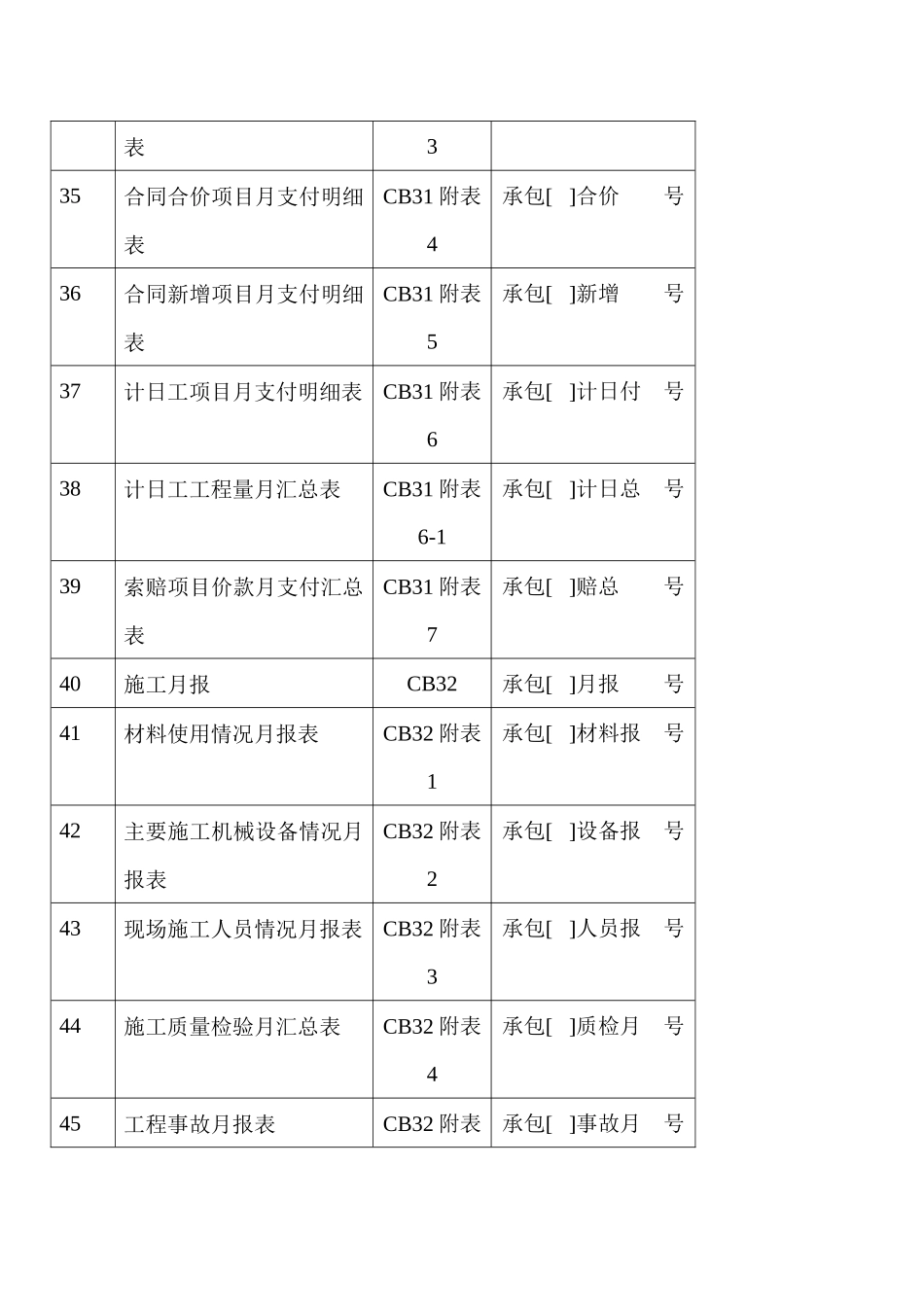 施工监理工作常用表格_第3页