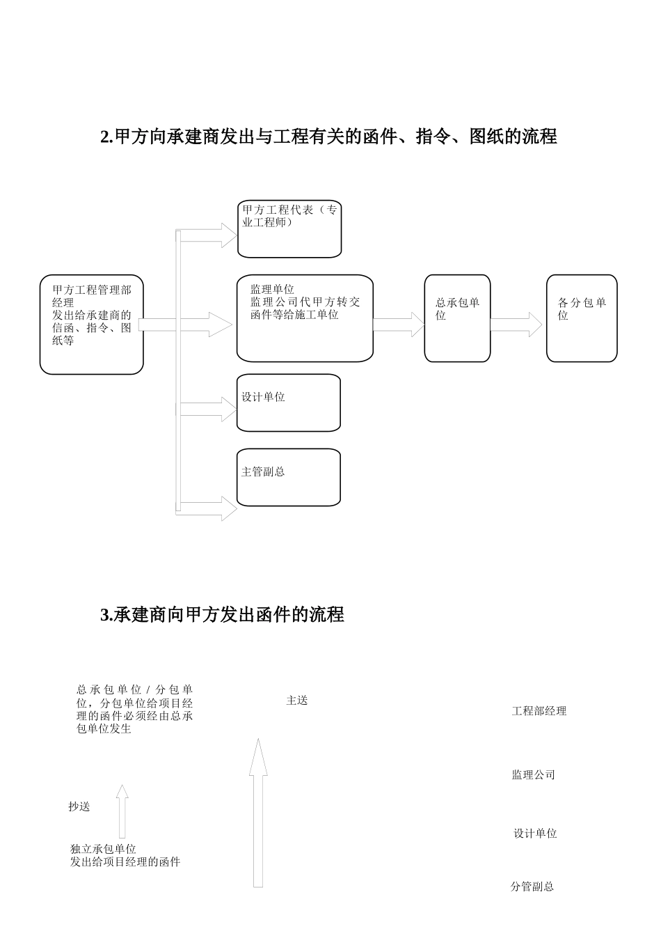 施工管理流程与表格工具_第3页