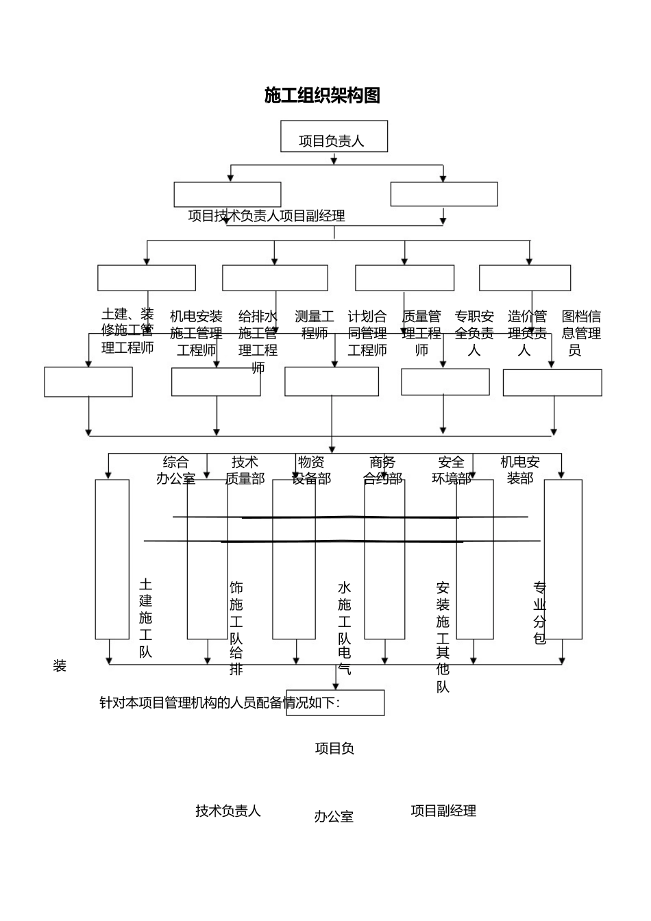 施工组织架构图_第1页