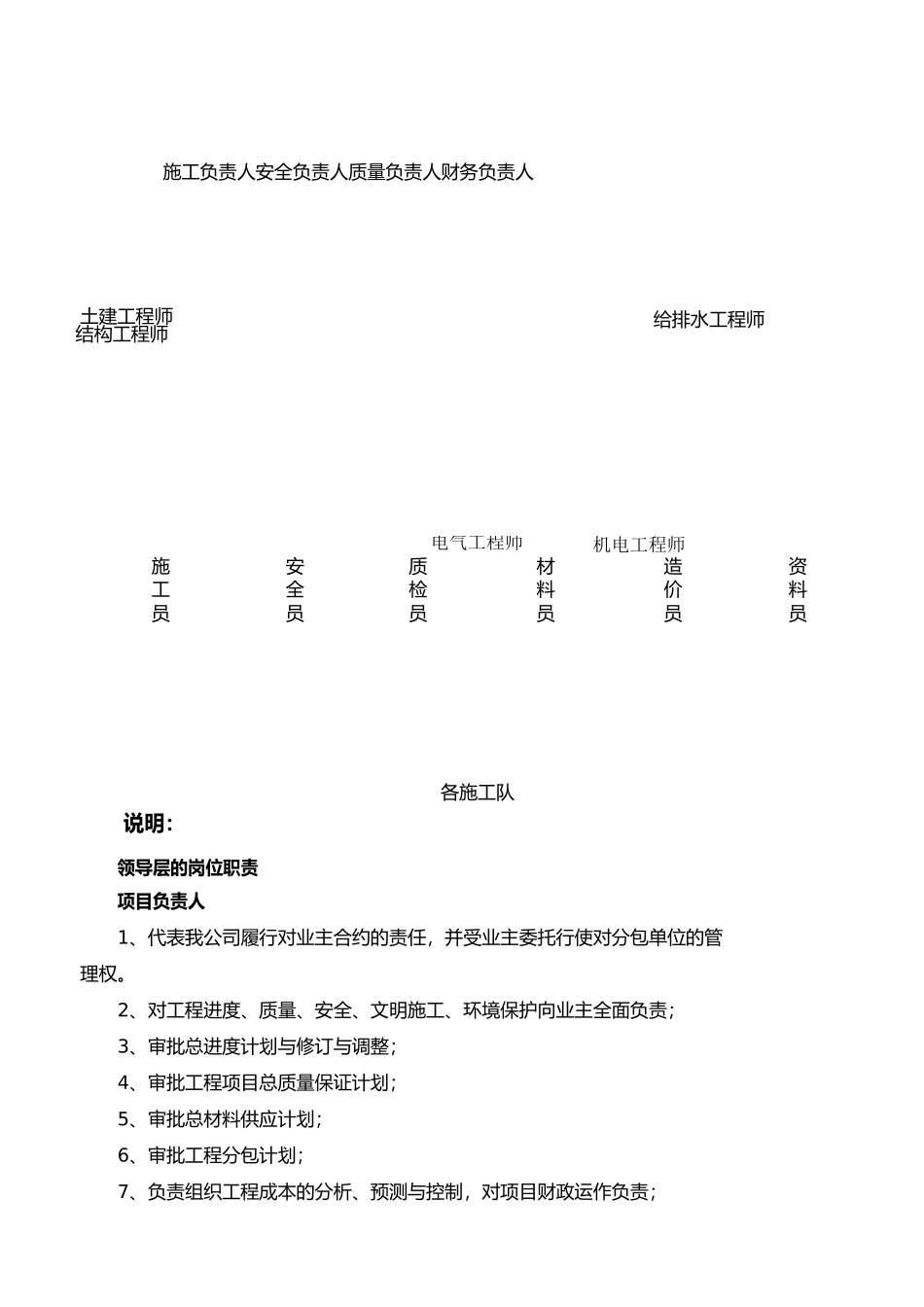 施工组织架构图_第2页