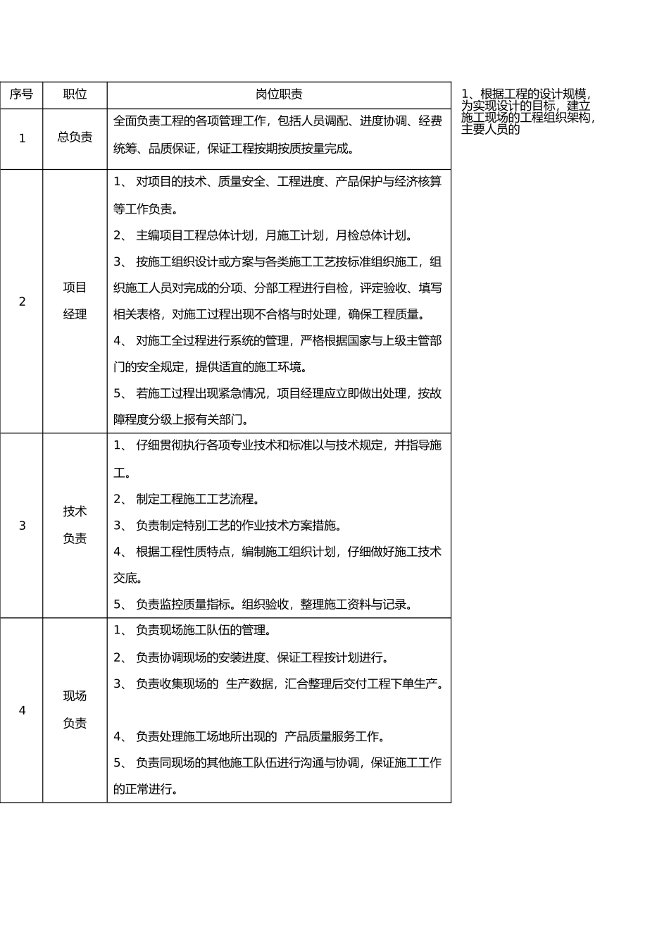 施工组织架构人员表_第1页