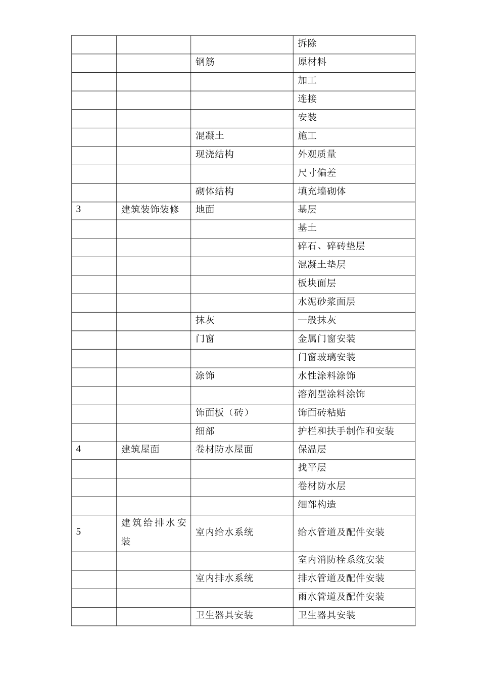 施工质量保证体系1_第3页