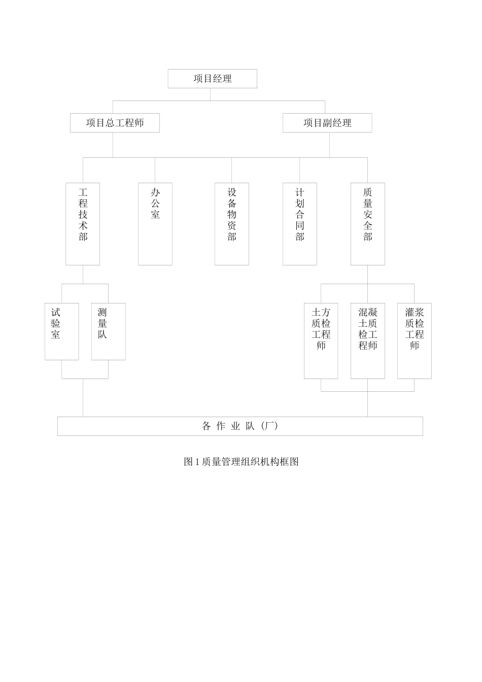 施工质量保证体系及技术组织措施_第2页