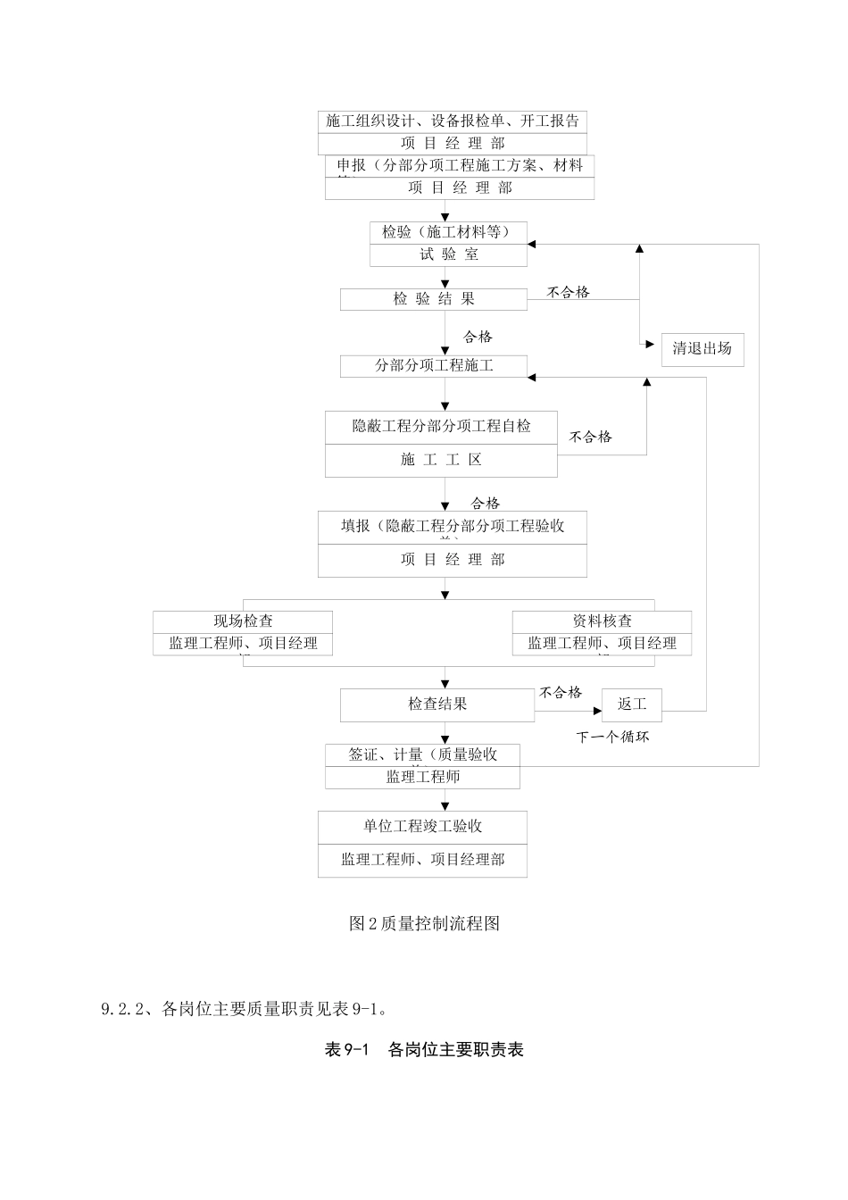 施工质量保证体系及技术组织措施_第3页
