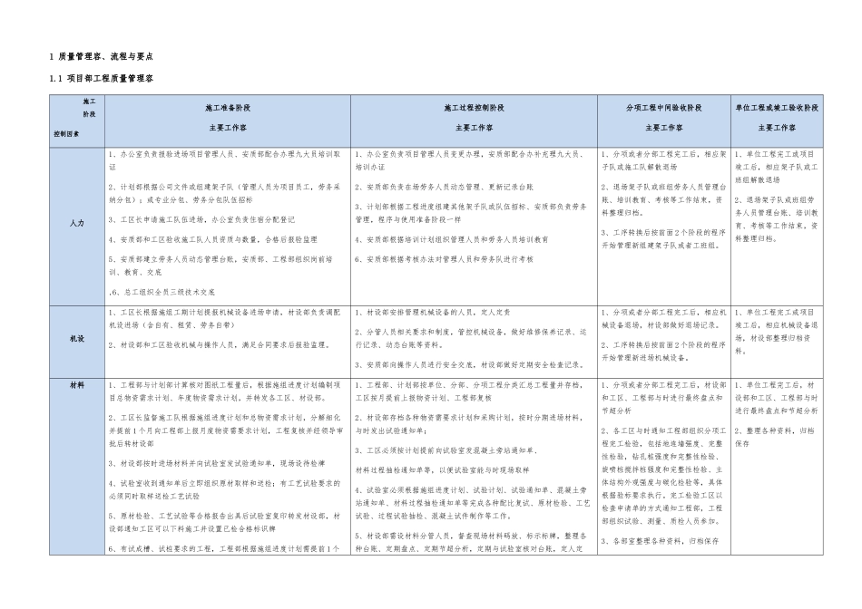 施工质量控制流程与要点交底_第2页