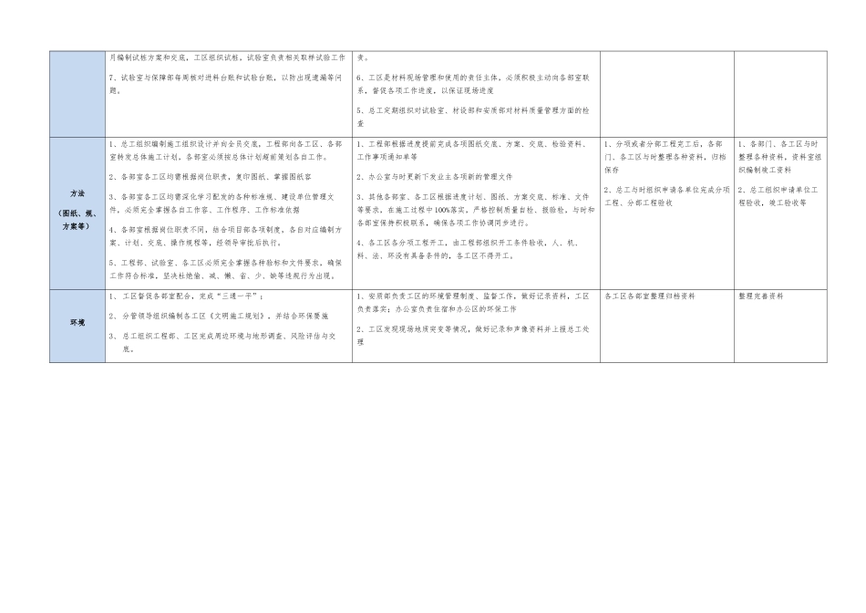 施工质量控制流程与要点交底_第3页