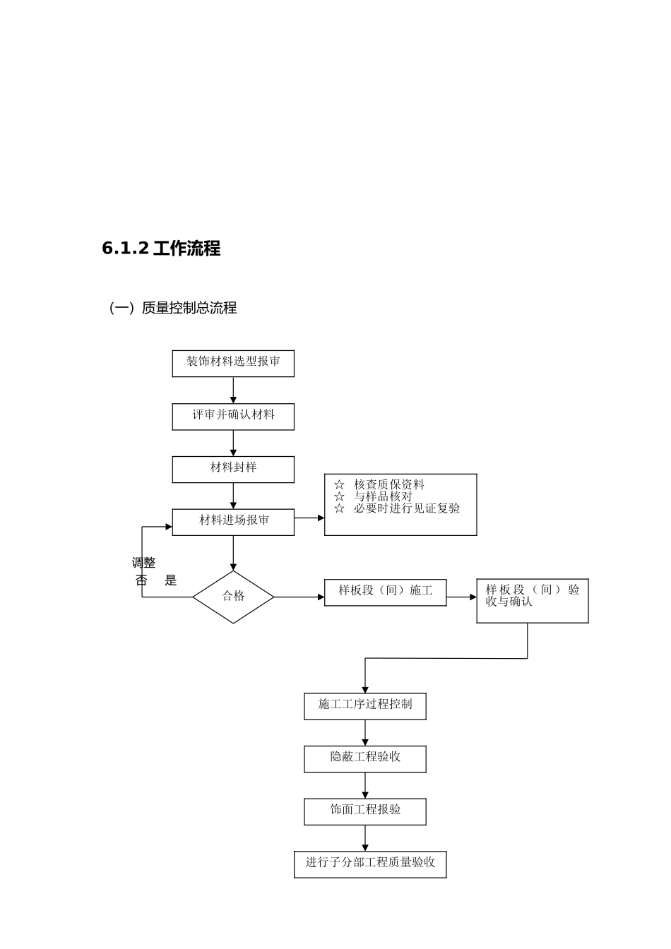 施工质量控制流程与控制要点说明_第2页