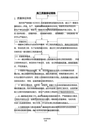 施工质量保证措施与应急处置预案