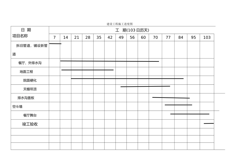 施工进度图和平面图汇总_第2页