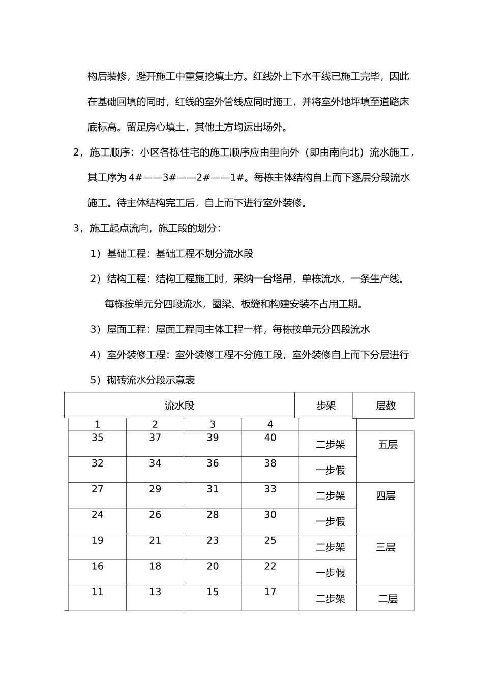 施工进度计划案例_第3页
