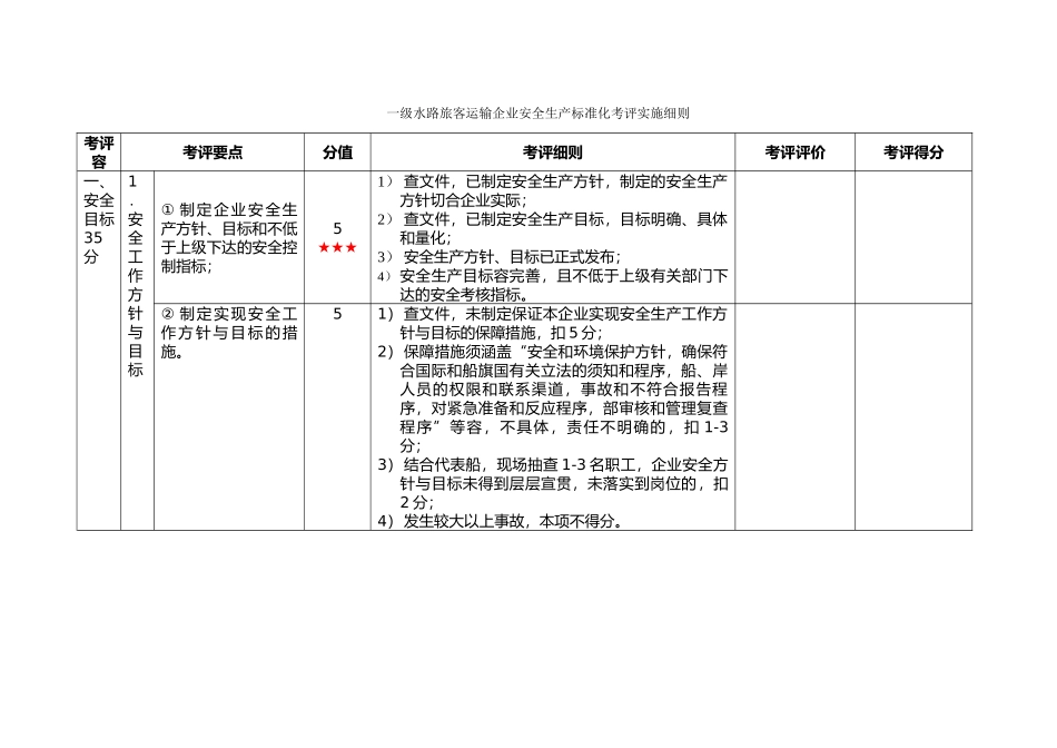 旅客运输企业安全生产标准化考评实施细则_第1页