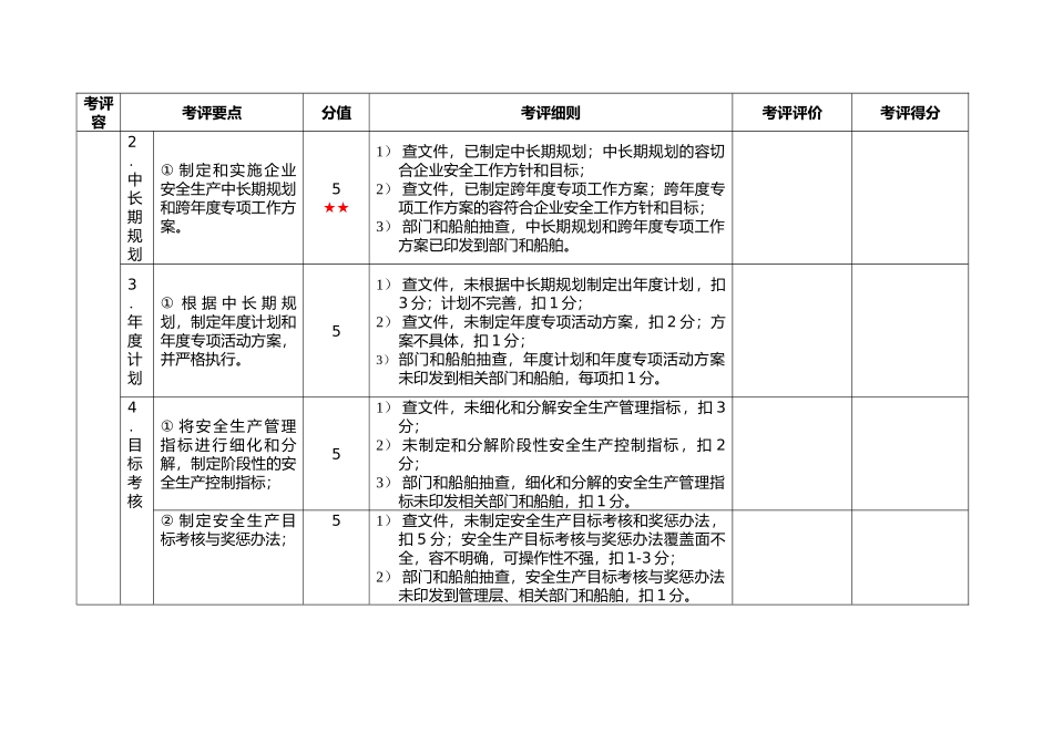 旅客运输企业安全生产标准化考评实施细则_第2页
