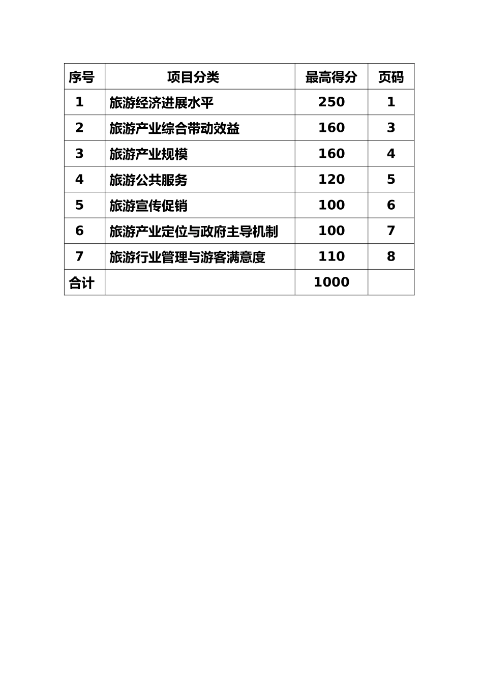 旅游发展十强县市评定标准范本_第3页
