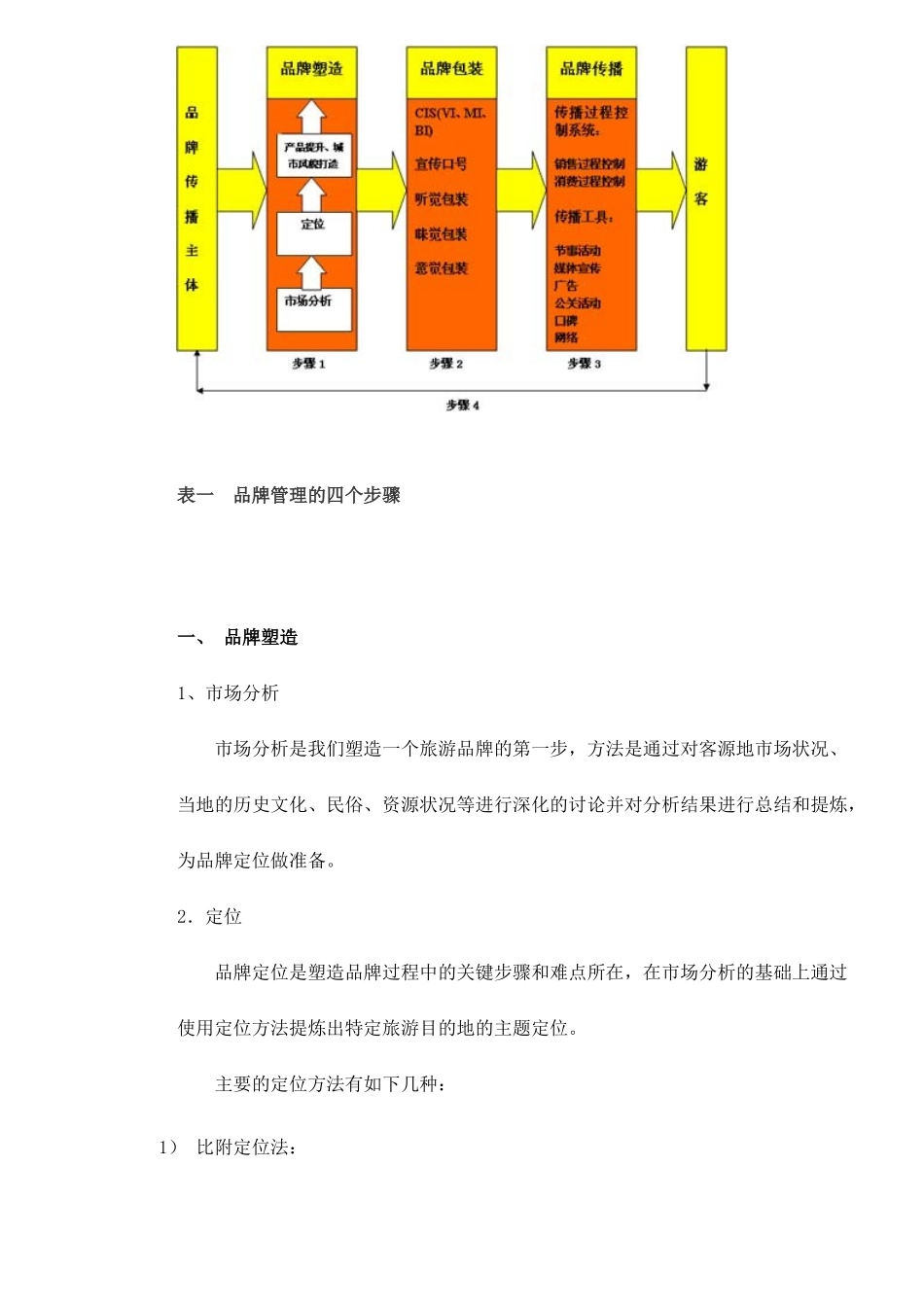 旅游品牌整合营销传播系统及其应用_第3页