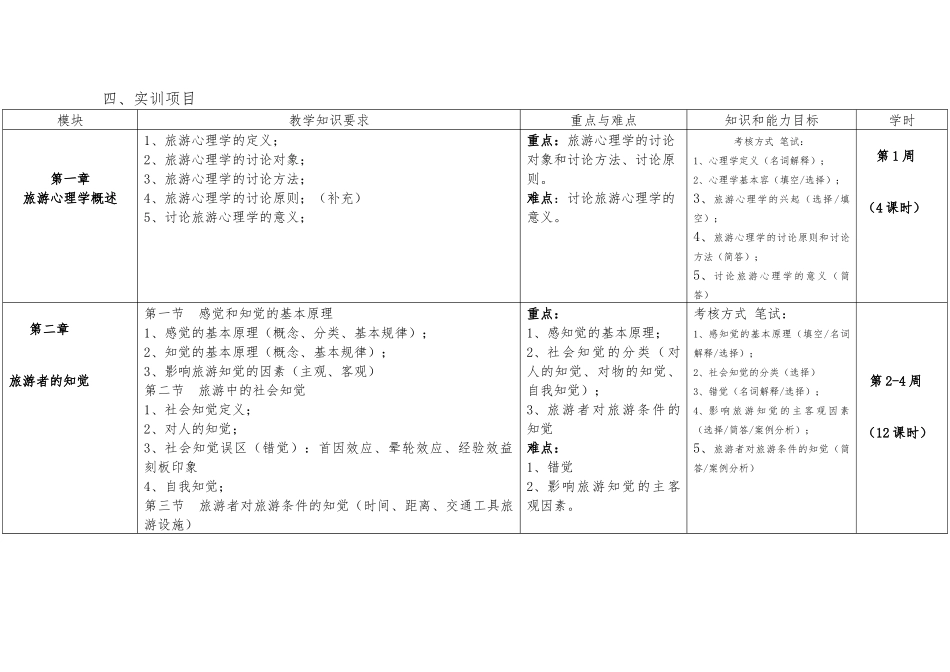 旅游心理学教学大纲_第3页