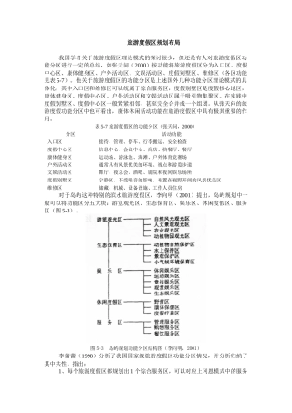 旅游度假区规划布局