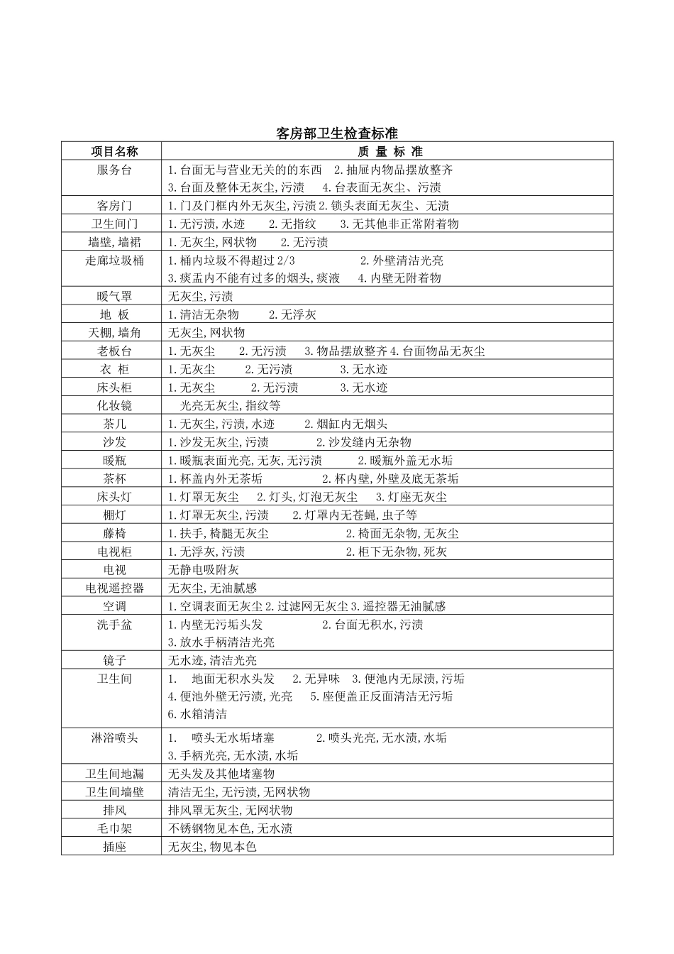旅游景区质量检查标准_第2页