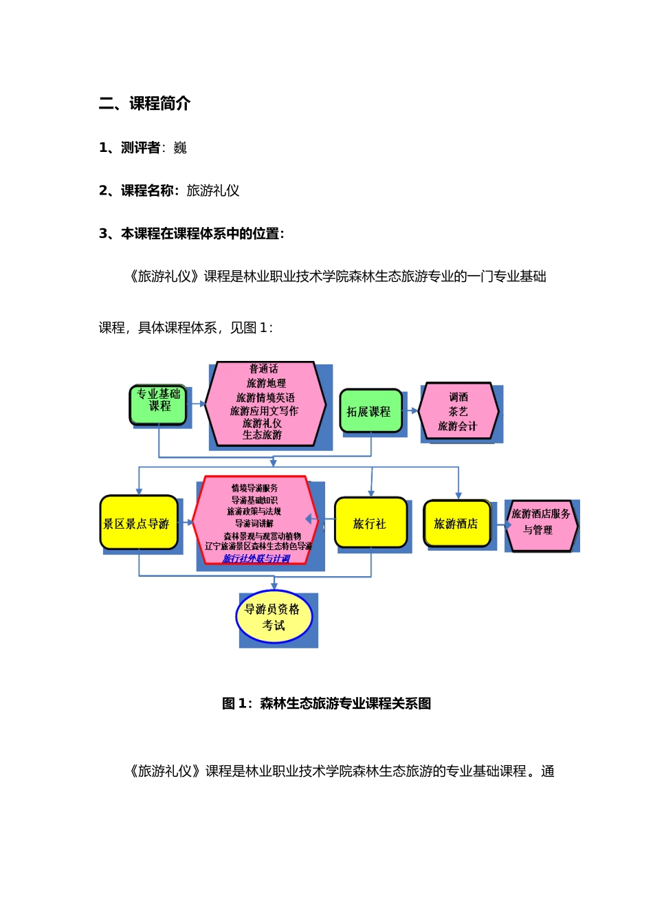 旅游礼仪课程整体教学设计说明_第2页