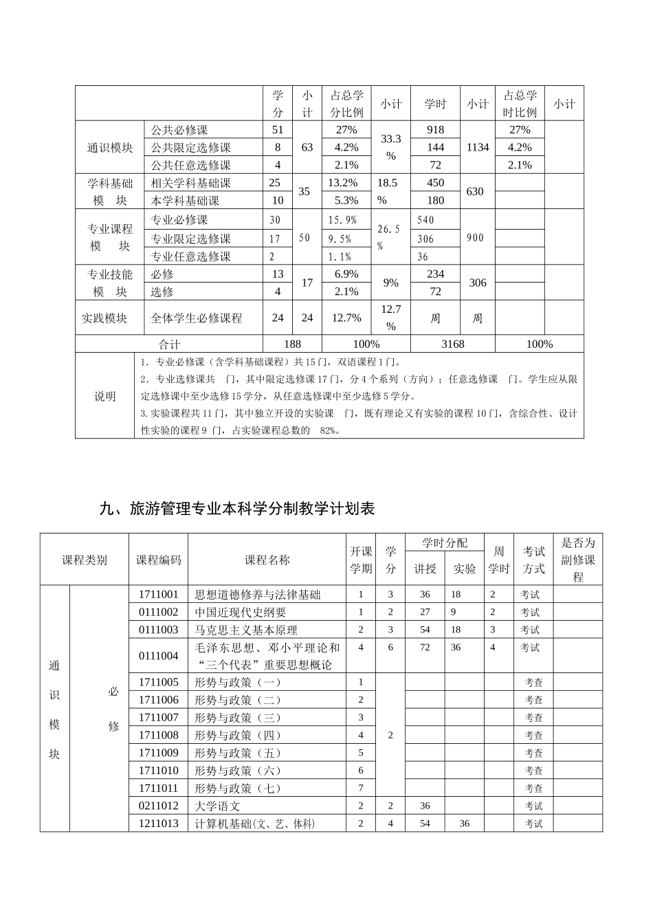 旅游管理专业本科学分制的教学计划_第3页