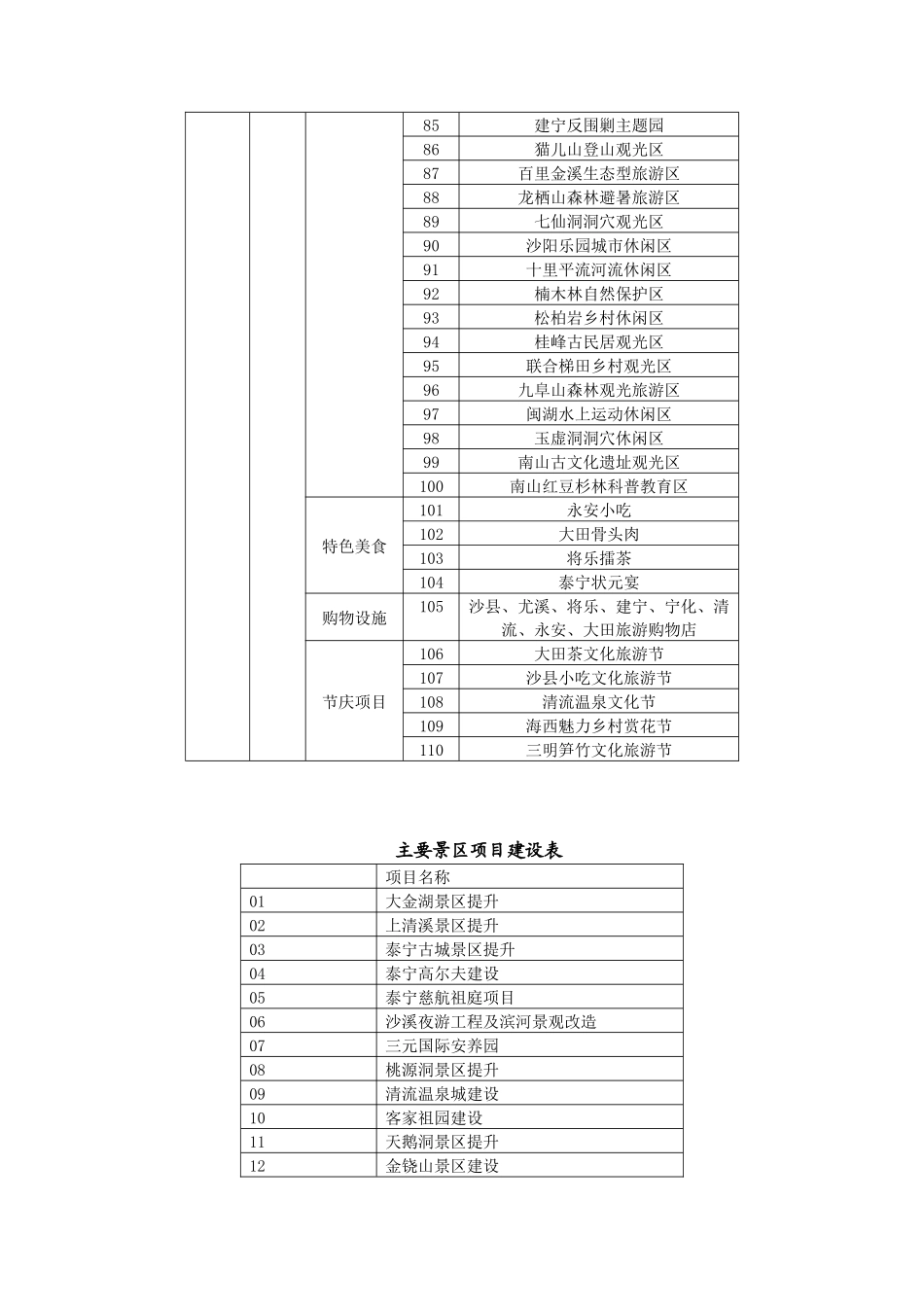 旅游规划答记者问_第3页