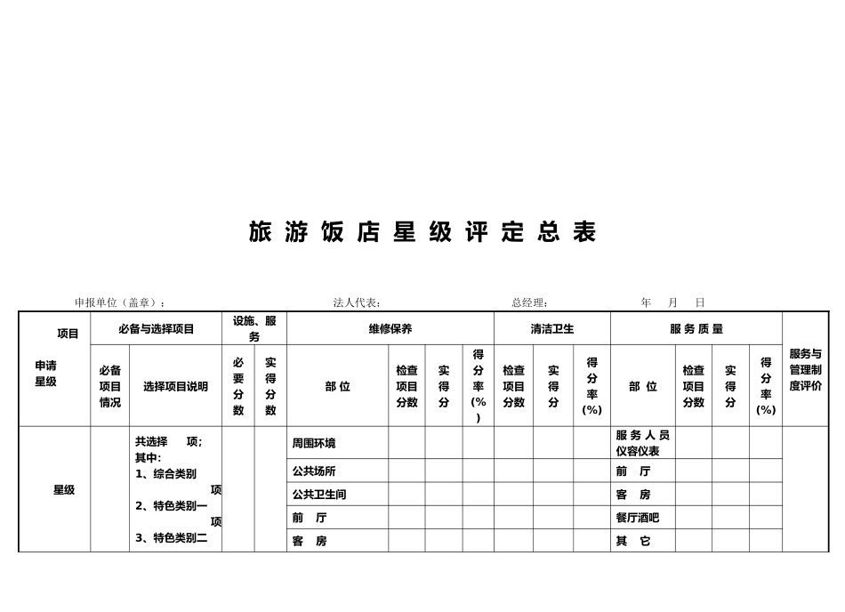 旅游饭店星级评定汇总表_第2页