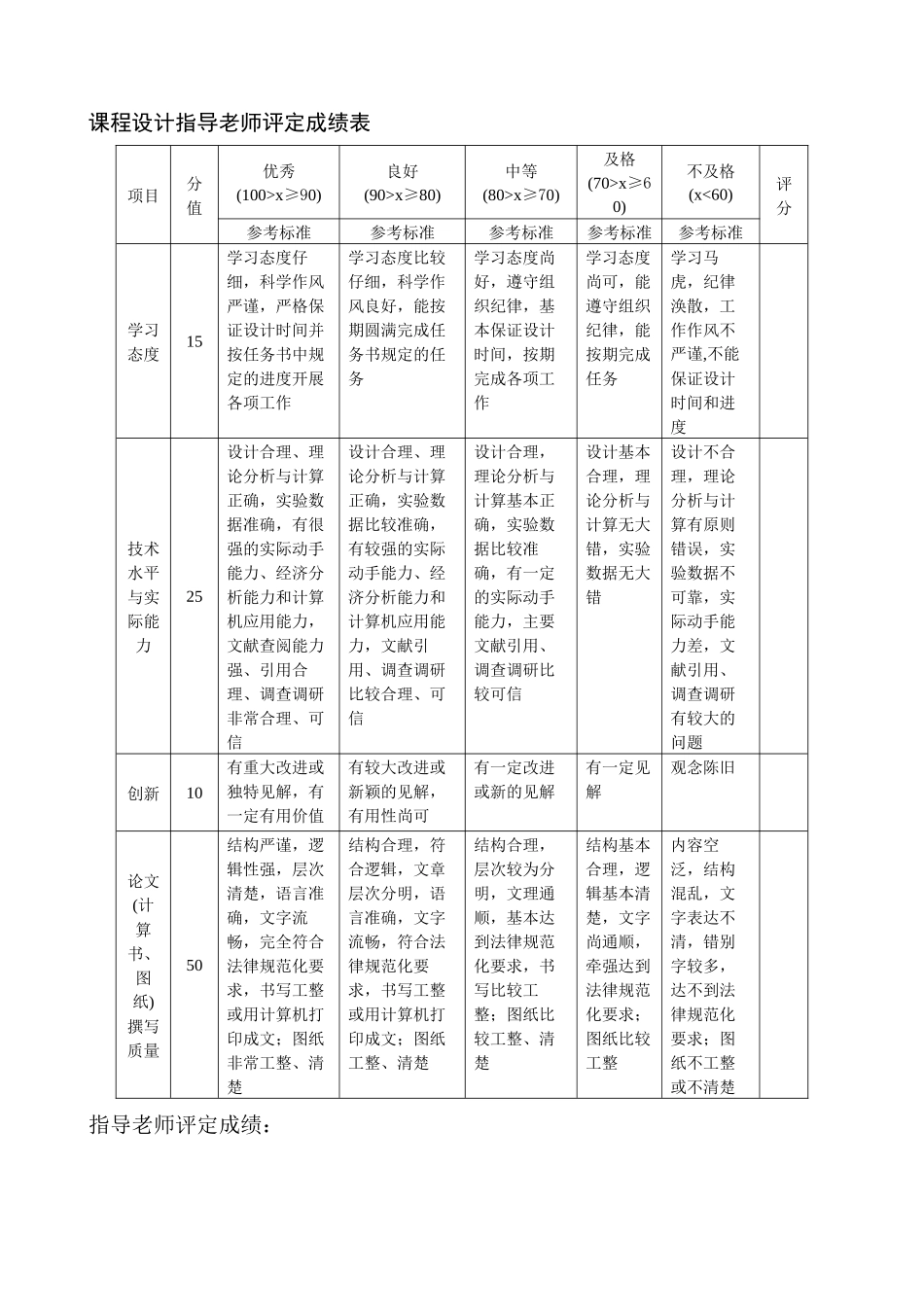 无源逆变电源 电力电子课程设计_第2页