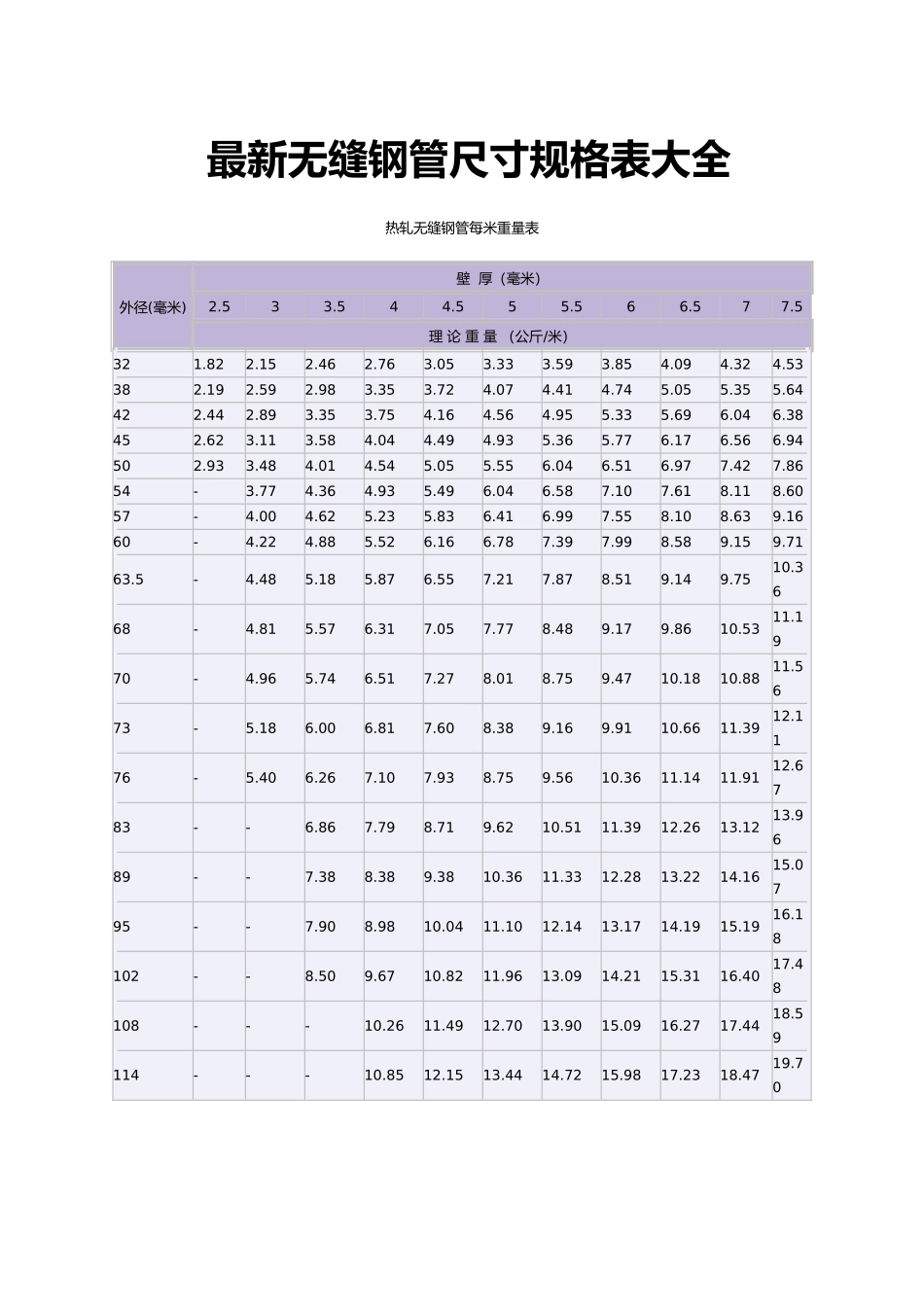 无缝钢管尺寸重量规格表_第1页