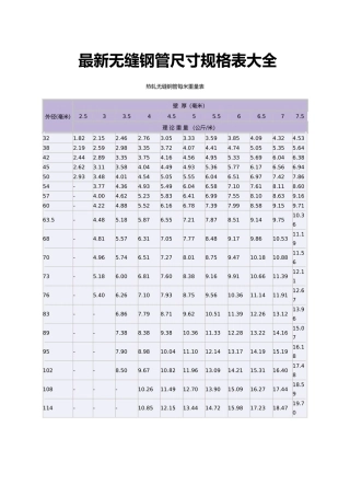 无缝钢管尺寸重量规格表