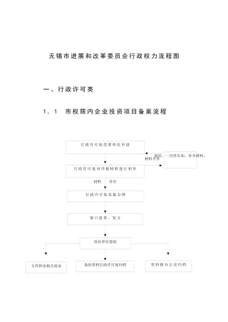 无锡市发展和改革委员会行政权力流程图
