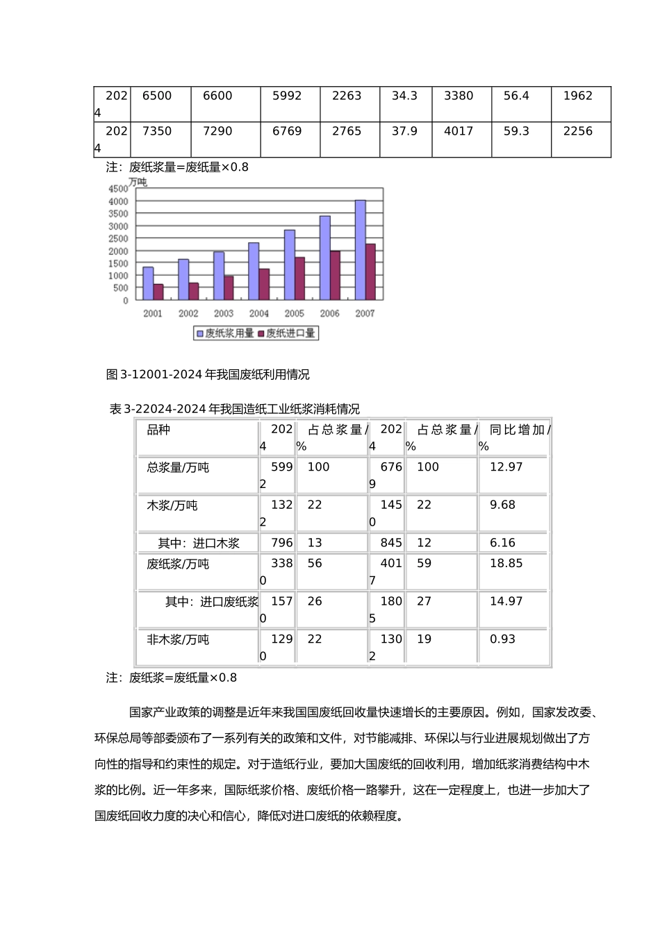 日产300吨OCC废纸制浆工艺的设计说明_第3页