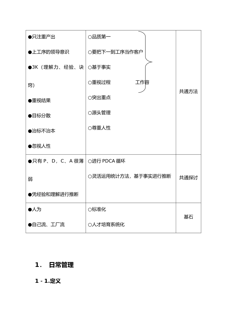 日产方针现场管理与日常管理_第3页